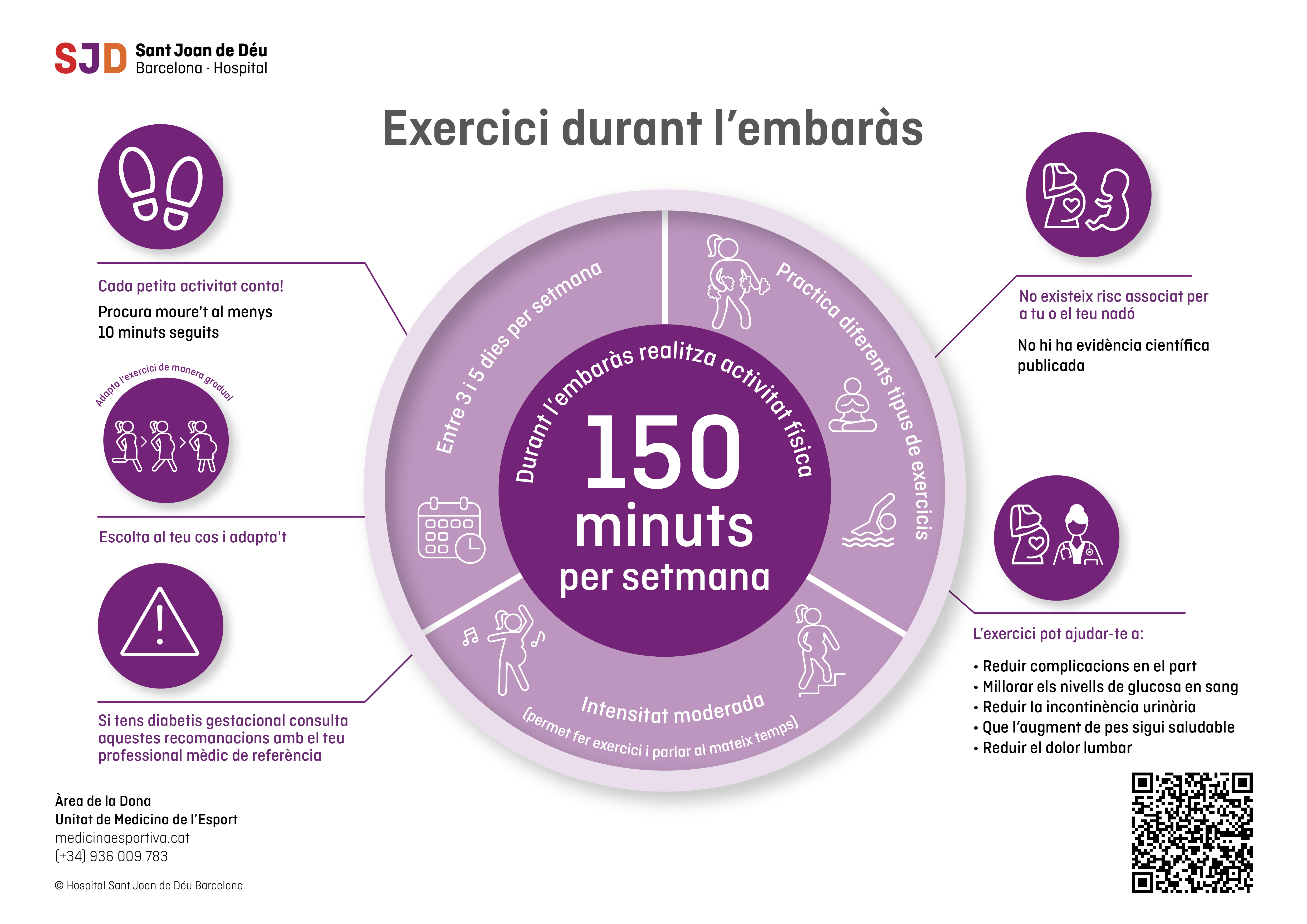 Infografia pla FITT SJD