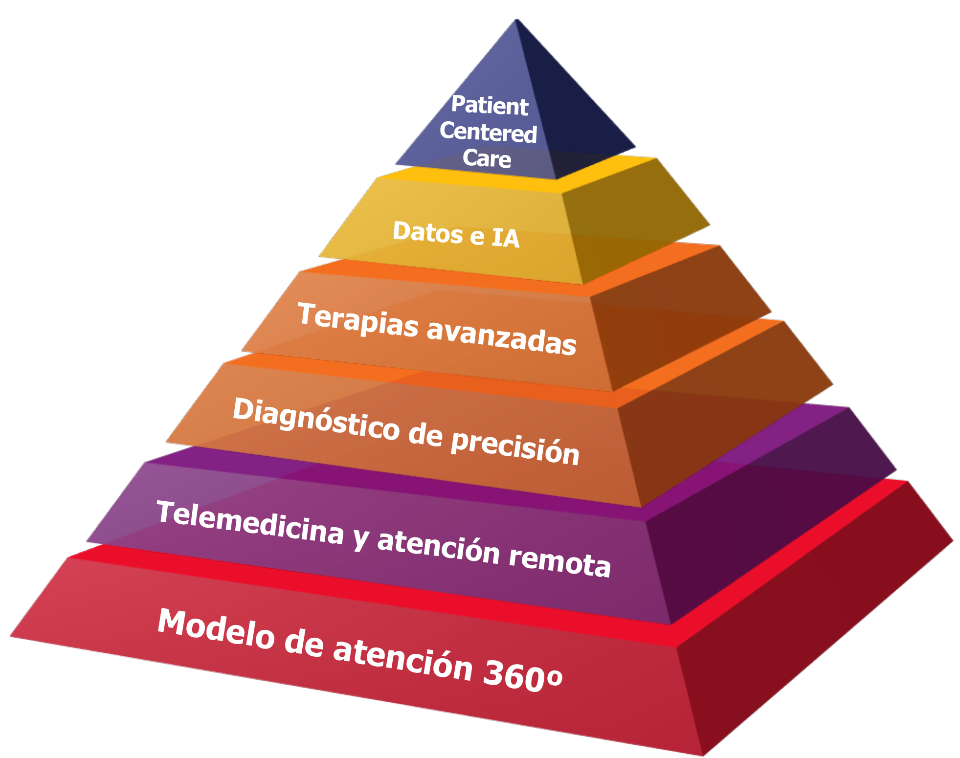 objetivos de la estrategia únicas