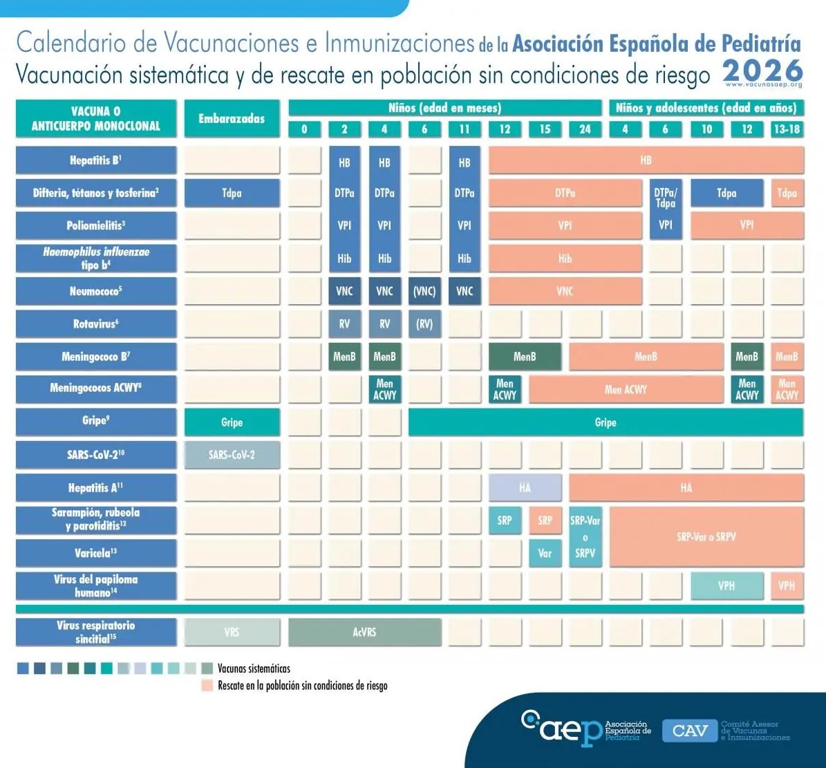 calendario vacunal