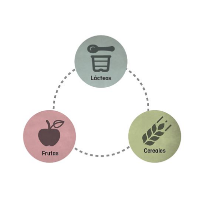 Los grupos de alimentos ideales para los desayunos