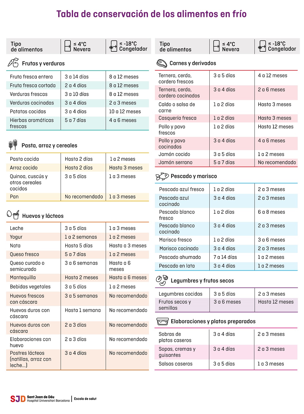 conservación de los alimentos en frío