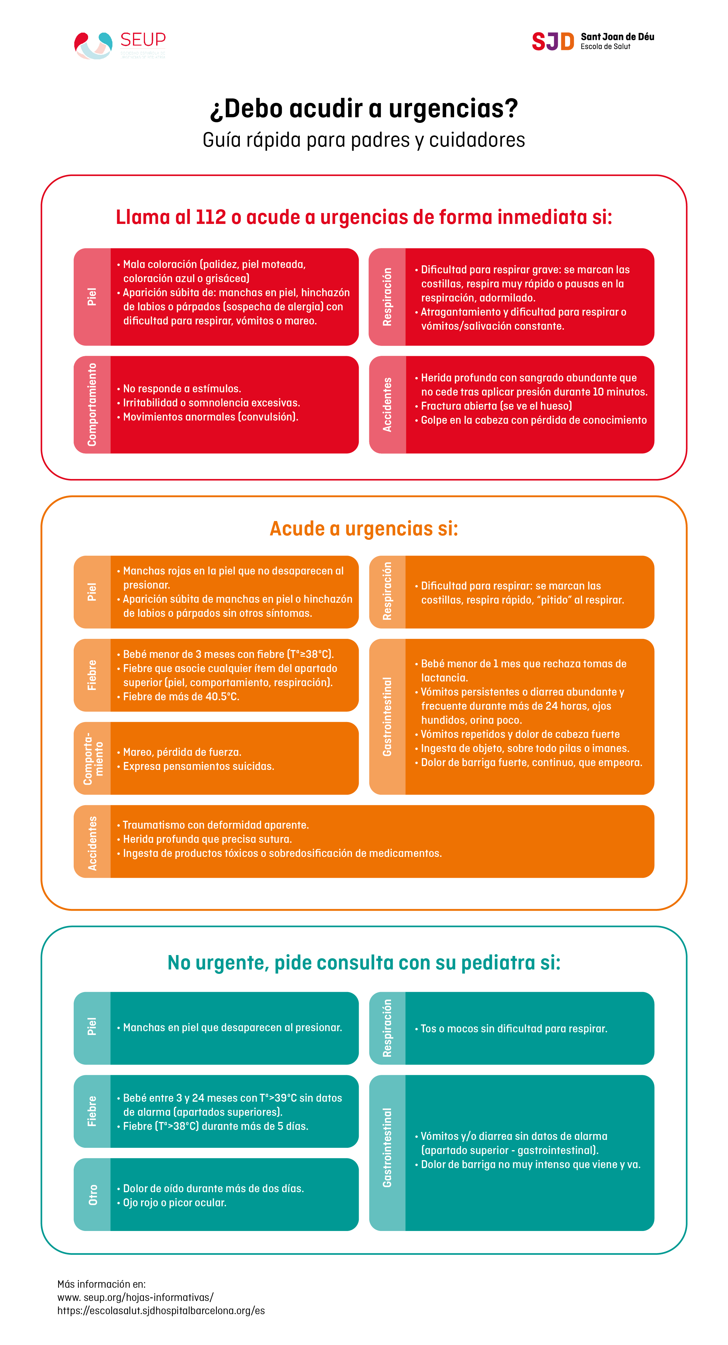 Tabla resumen sobre cuándo acudir a urgencias