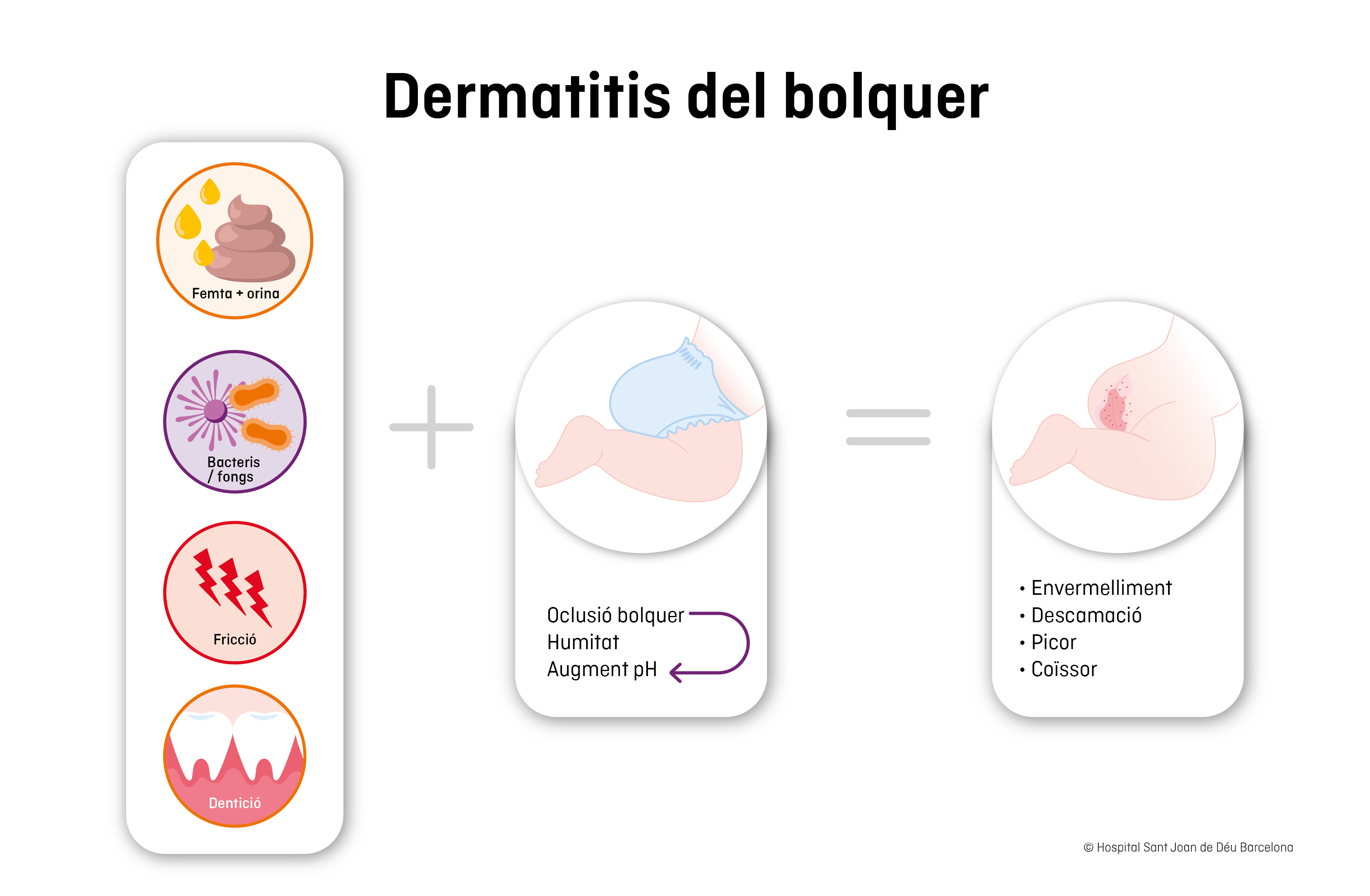 Dermatitis de bolquer