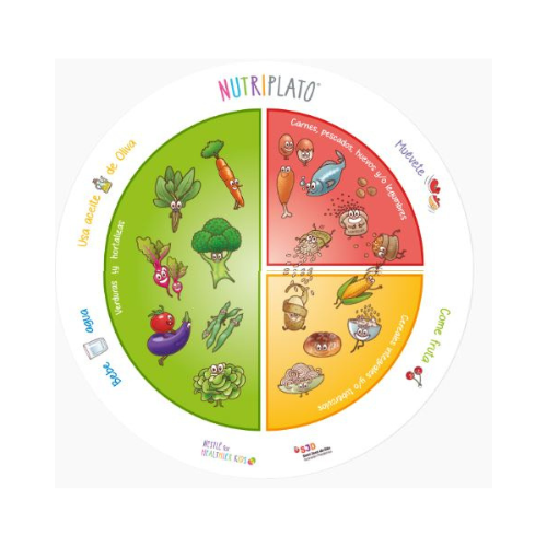 nutriplato