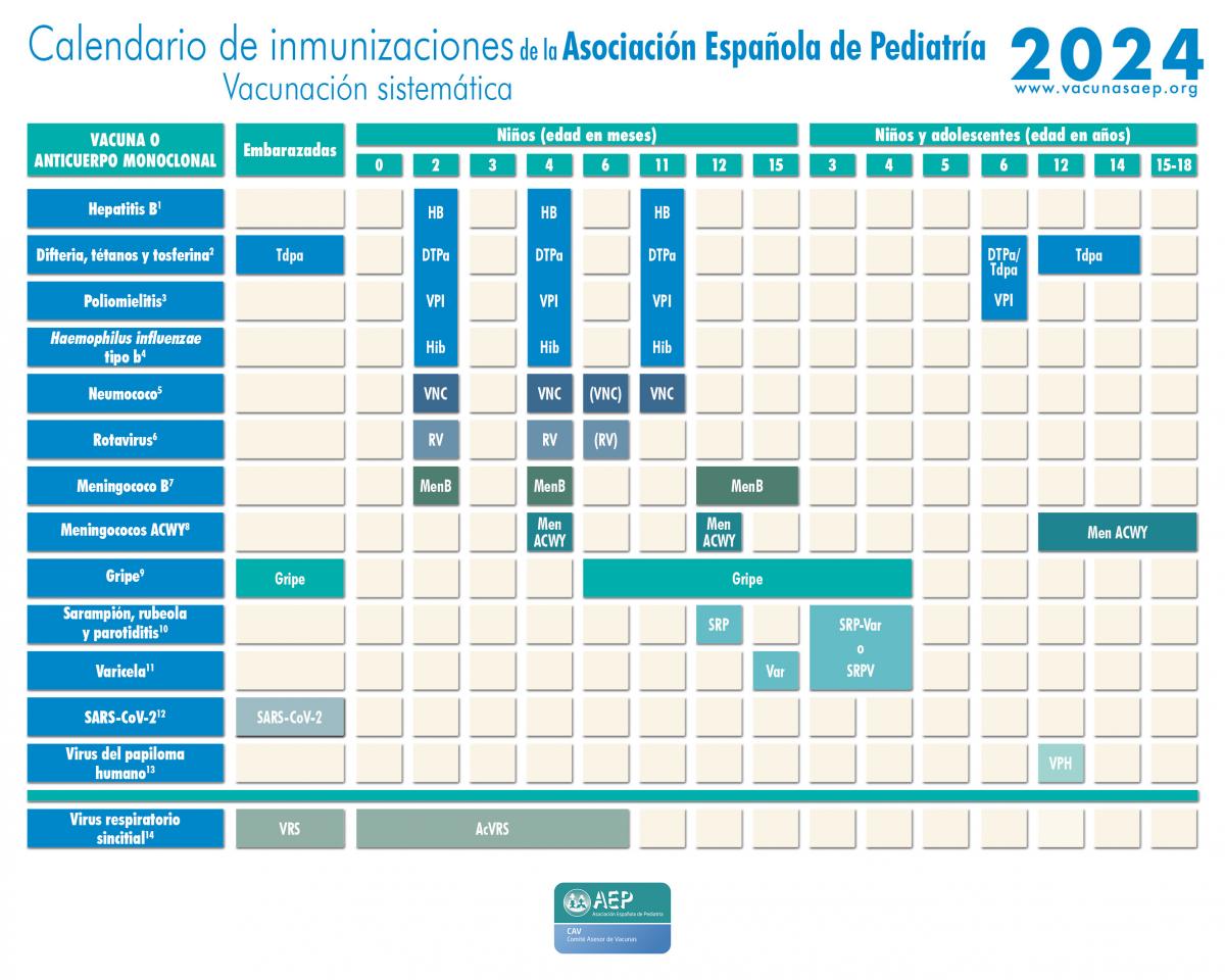 Calendario de inmunizaciones 2024