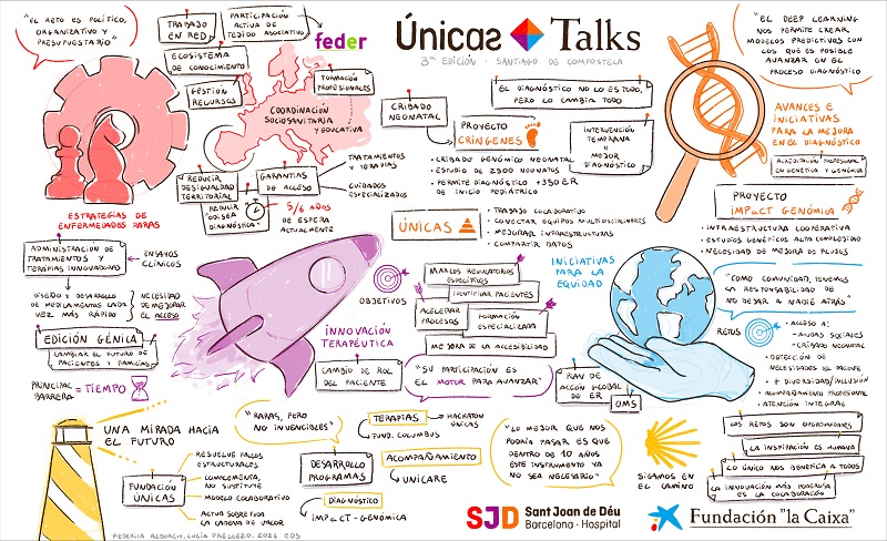 mapa únicas talks